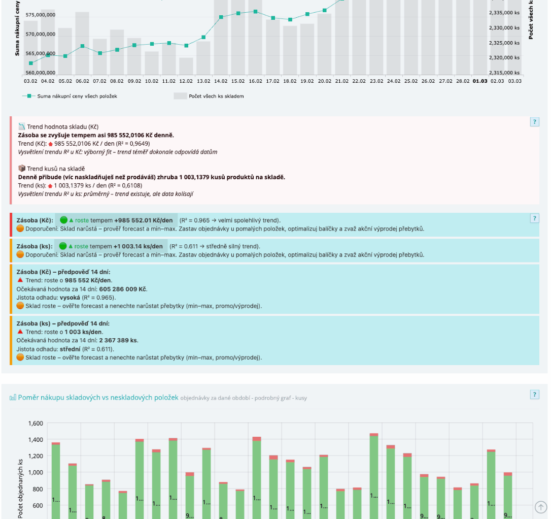 Trend komentáře a forecast