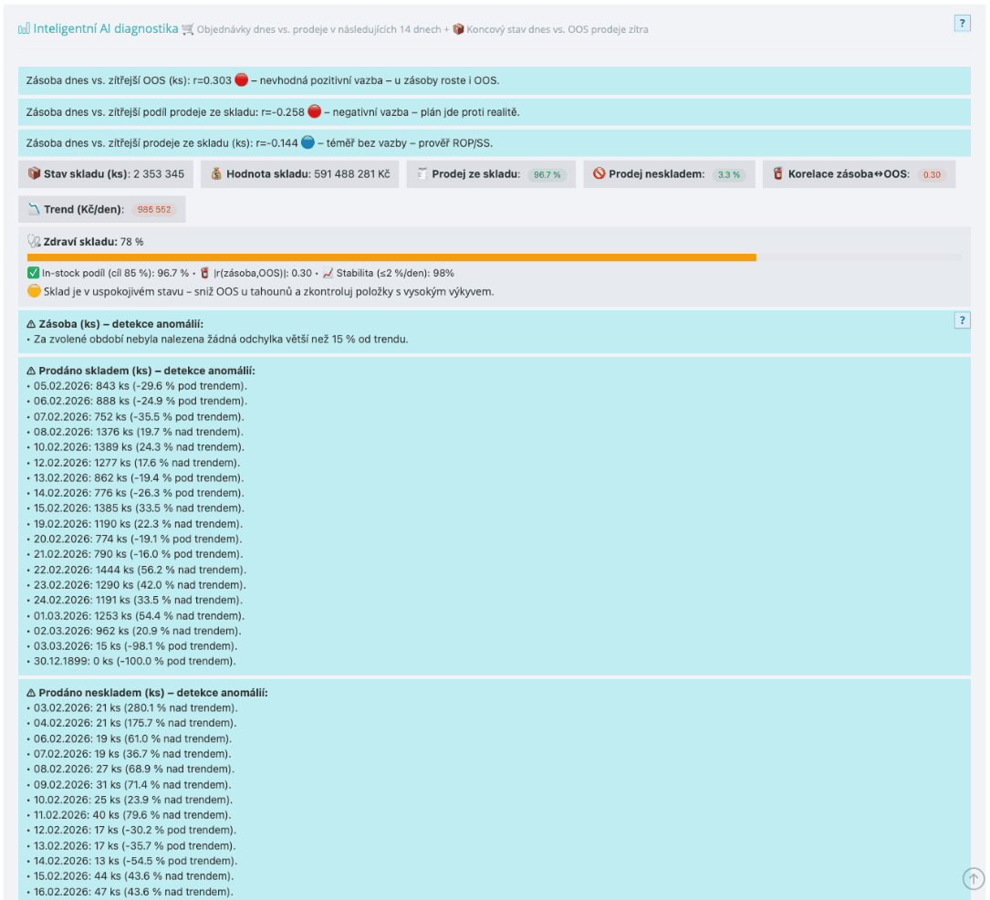 KPI panel a Zdraví skladu
