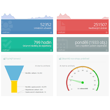 E-commerce statistics