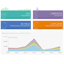 E-commerce statistics